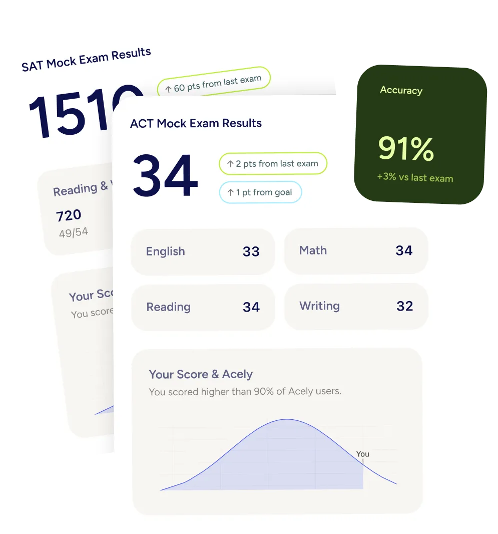 SAT and ACT mock exam results and score cards